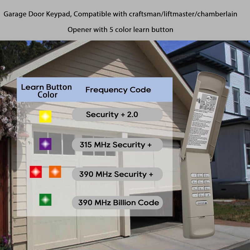 Iqqooe for 877LM Garage Door Opener Keypad, Compatible with Craftsman/liftmaster/Chamberlain Opener Produced Since 1993, Wireless Keyless Entry, Replace 877max/878max, G940EV-P2, 3-Year-Warranty - Image 2